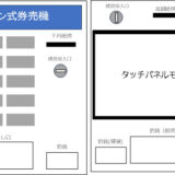 ●券売機の種類