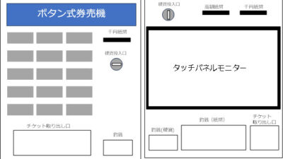 ●券売機の種類