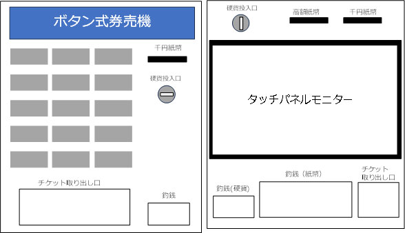 ●券売機の種類