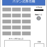 ●ボタン式券売機