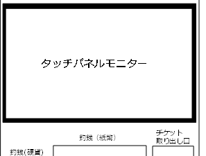 ●タッチ式券売機